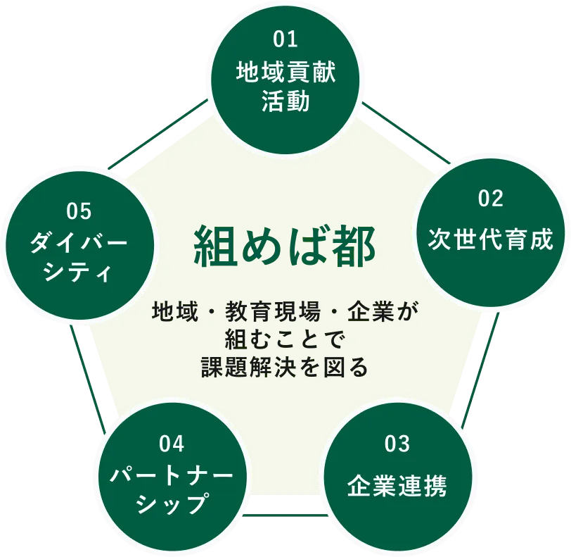 NPO法人児童福祉の架け橋
